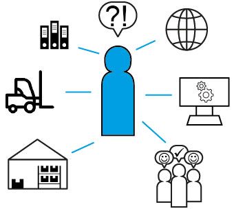 Logistik
